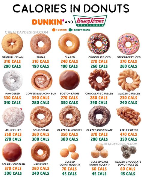 What Drinks Does Dunkin' Donuts Have at Kelly Bowley blog