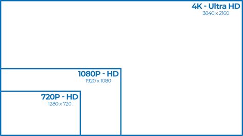 Convoca Forma navei Grava monitor size and resolution guide gât Neted ...