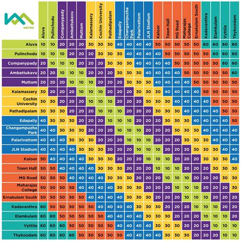 Kochi Metro – Fare Chart (Ticket Prices)