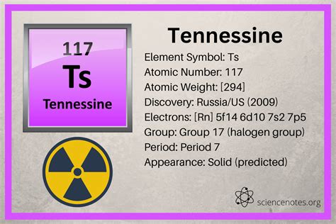 Tennessine Facts - Element Number 117