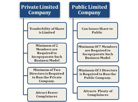 Private Company Vs Public Company: A Complete Overview