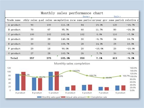 EXCEL of Monthly Sales Performance Chart.xlsx | WPS Free Templates