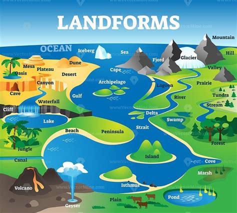 What Type Of Map Shows Landforms