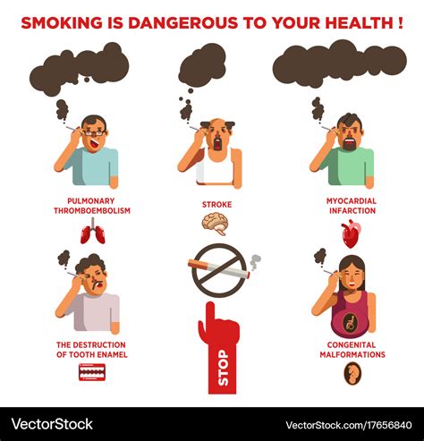 Harmful Smoking Effects