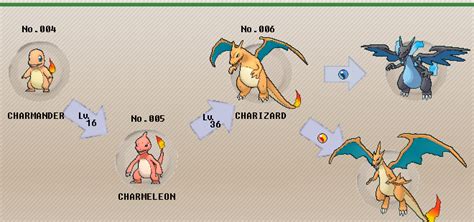 Charizard Evolution Chart