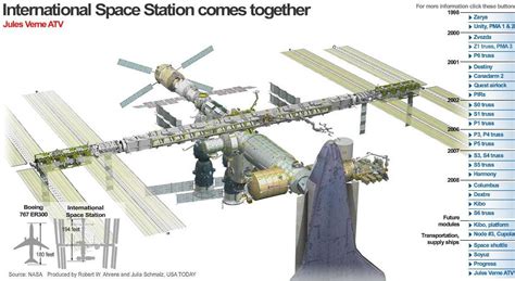 International Space Station Layout Diagram