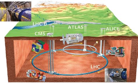 The Large Hadron Collider beneath Geneva and its four major experiments. | Download Scientific ...