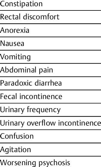 Symptoms Associated with Fecal Impaction | Download Table