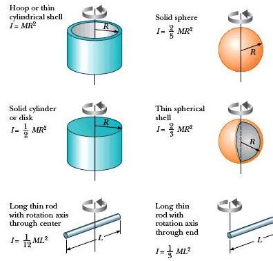 Moment Of Inertia Sphere