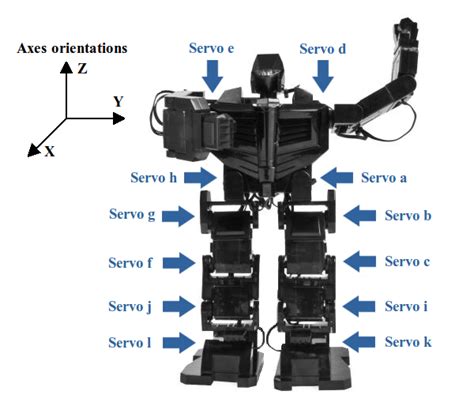 Location of robot servo motors and reference axes orientation. | Download Scientific Diagram