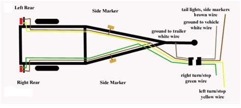 How To Wire A Utility Trailer