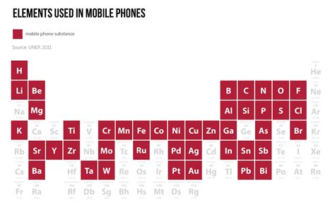 China's E-Waste Challenge - Collective Responsibility