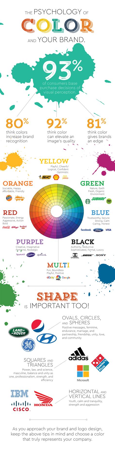 The Psychology of Colors in Logo and Brand Design [INFOGRAPHIC]