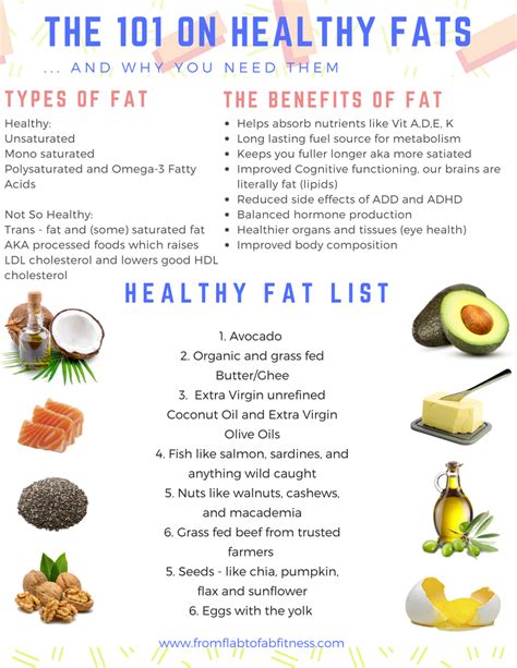 Printable List Of Healthy Fats