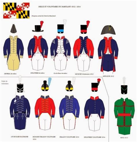 War of 1812 Wargaming Blog: American War of 1812 Uniforms; Militia