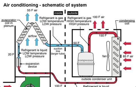 Condenser Wiring Schematic On