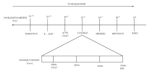 Electromagnetic Wave Diagram