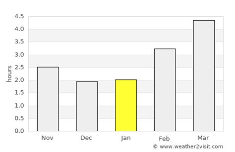 Böblingen Weather in January 2025 | Germany Averages | Weather-2-Visit