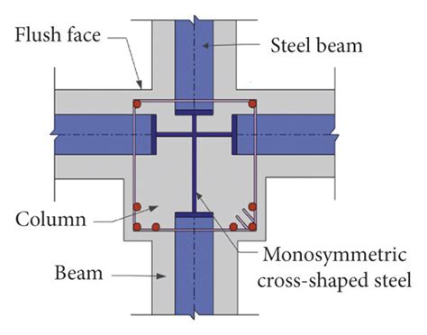 Types Of Beam Column Joints - The Best Picture Of Beam