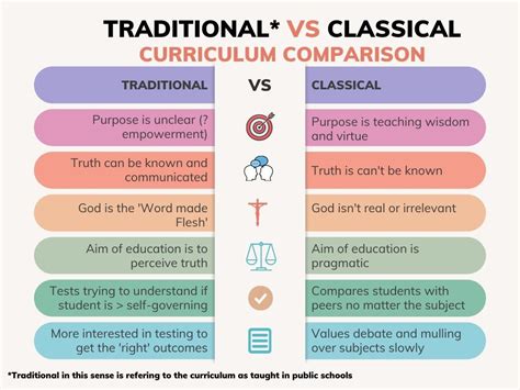 7 Best Classical Homeschool Curriculum: Classical Education