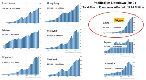 Pacific Rim Slowdown ... Need for India to Kickstart the "Construct ...