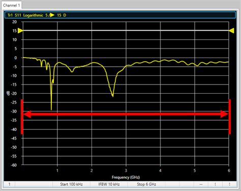 VSWR and impedance, Part 4: Measurements - Electrical Engineering News and Products