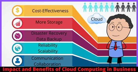 21 Benefits Of AWS Cloud Computing (Amazon Web Services)