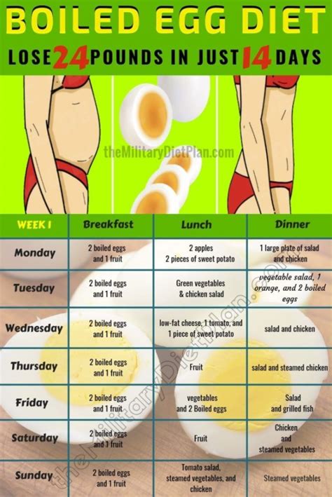 Lose 24 Pounds In Just 2 Weeks With The Boiled Egg Diet Results are Amazed! #2weekdiet in 2020 ...