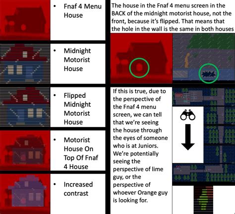 Midnight Motorist House Explained : r/fivenightsatfreddys