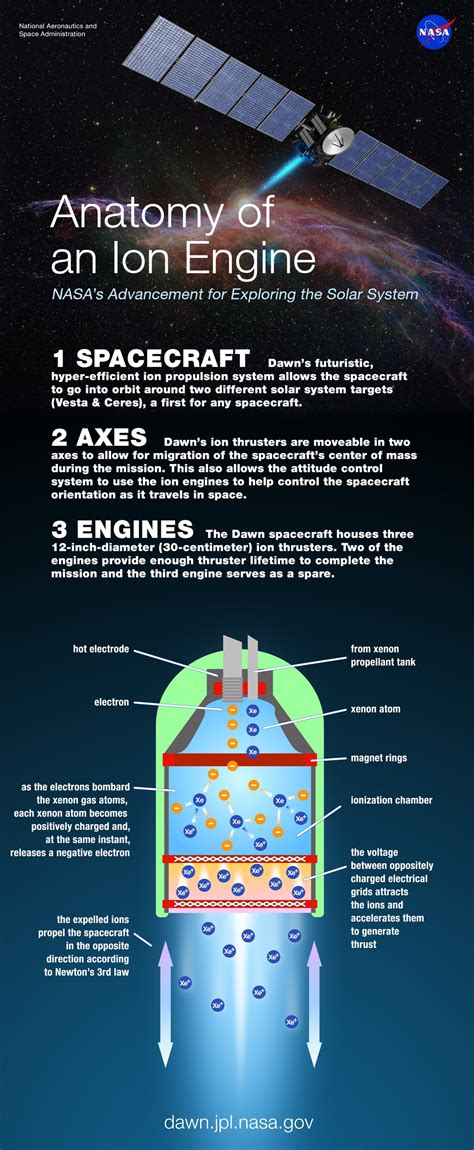 Anatomy of an Ion Engine | NASA Jet Propulsion Laboratory (JPL)