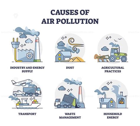 Causes of air pollution and atmosphere contamination outline diagram ...