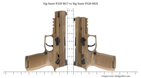 Sig Sauer P320 M17 vs Sig Sauer P320 M18 size comparison | Handgun Hero