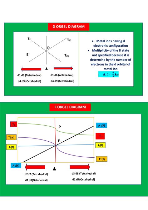 SOLUTION: Coordination chemistry orgel diagram - Studypool