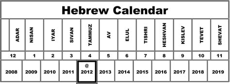 FineCalendar: Hebrew Calendar