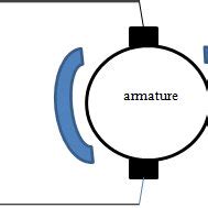 1: Basic construction of PMDC motor | Download Scientific Diagram