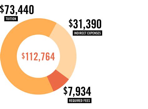 Annual Cost of Attendance - MBA - Harvard Business School