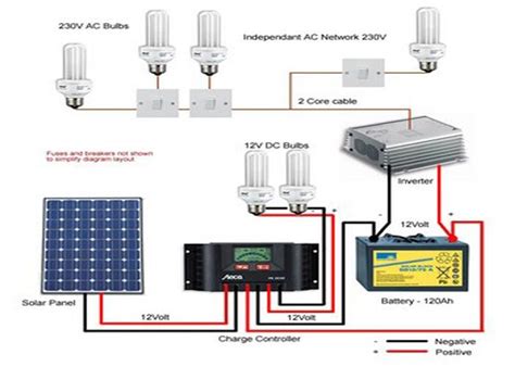 RABBI ARTHUR SEGAL:ECO-JUDAISM: Diy Solar Panel System Wiring Diagram ...