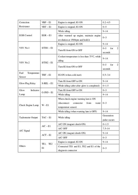 Wiring Diagram 1kz Te Engine