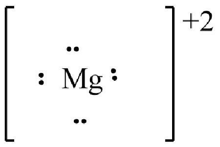 What is the Lewis dot structure of Mg^2+? | Homework.Study.com