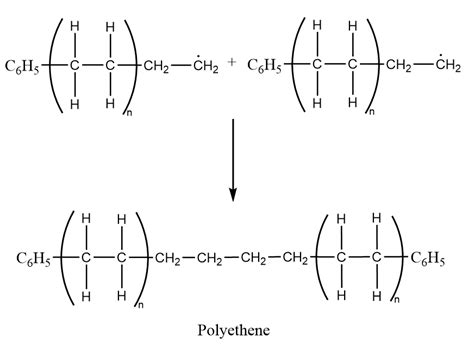 Addition Polymerization