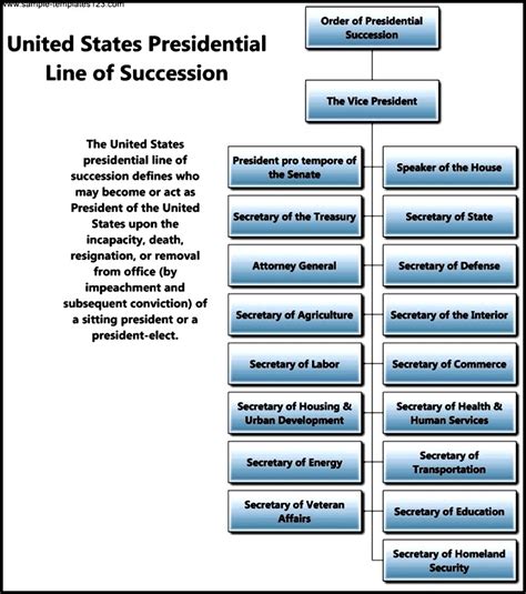 United States Presidential Line of Succession Template - Sample ...