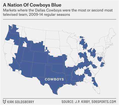 Which NFL Team Are You Stuck Watching Every Sunday? | FiveThirtyEight