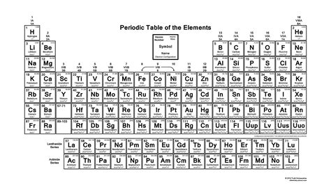 25 Gambar Tabel Periodik Modern HD - Materi Kimia