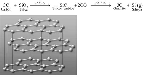 Graphite properties - Chemical properties - Definition, Fromulas, Notes - PW