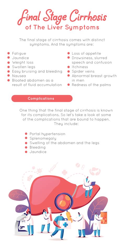 Final Stage Cirrhosis Of The Liver Symptoms | Fatty Liver Disease