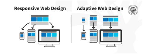 What is Adaptive Design? — updated 2024 | IxDF