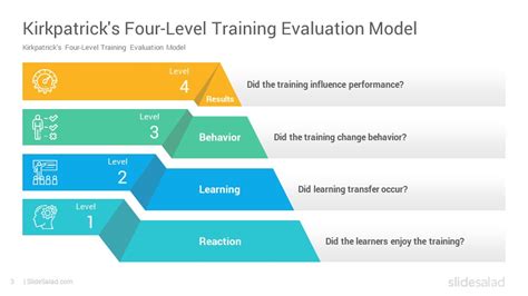 Kirkpatrick Training Evaluation Model PowerPoint Template - SlideSalad