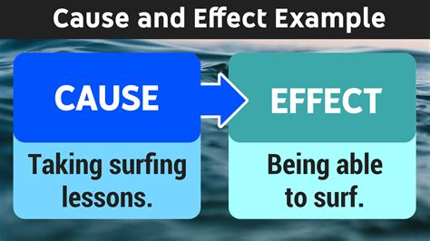 5 Cause and Effect Examples and Explanations — Mashup Math