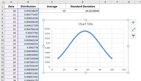 Great Probability Distribution Graph Excel Bar Chart With Line Overlay