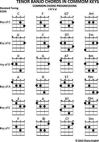 Tenor Banjo Chords In Common Keys